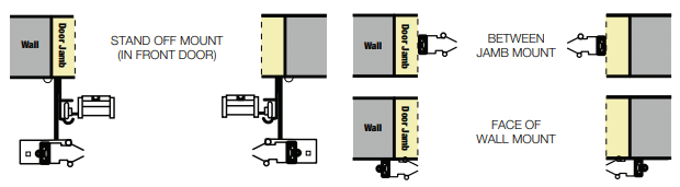 Defendor Buguard mounting options