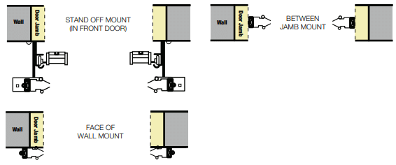 Screenshot 2024-10-07 143613 Defendor Buguard Manual Roll-up Door mounting options