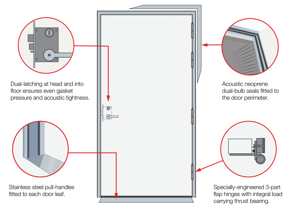 Swing Acoustic Door Product Overview Diagram pointing out the dual-latching at head and into floor, the acoustic neoprene dual-bulb seals, stainless steel pull handles, and 3-part flap hinges with integral load carrying thrust bearing.