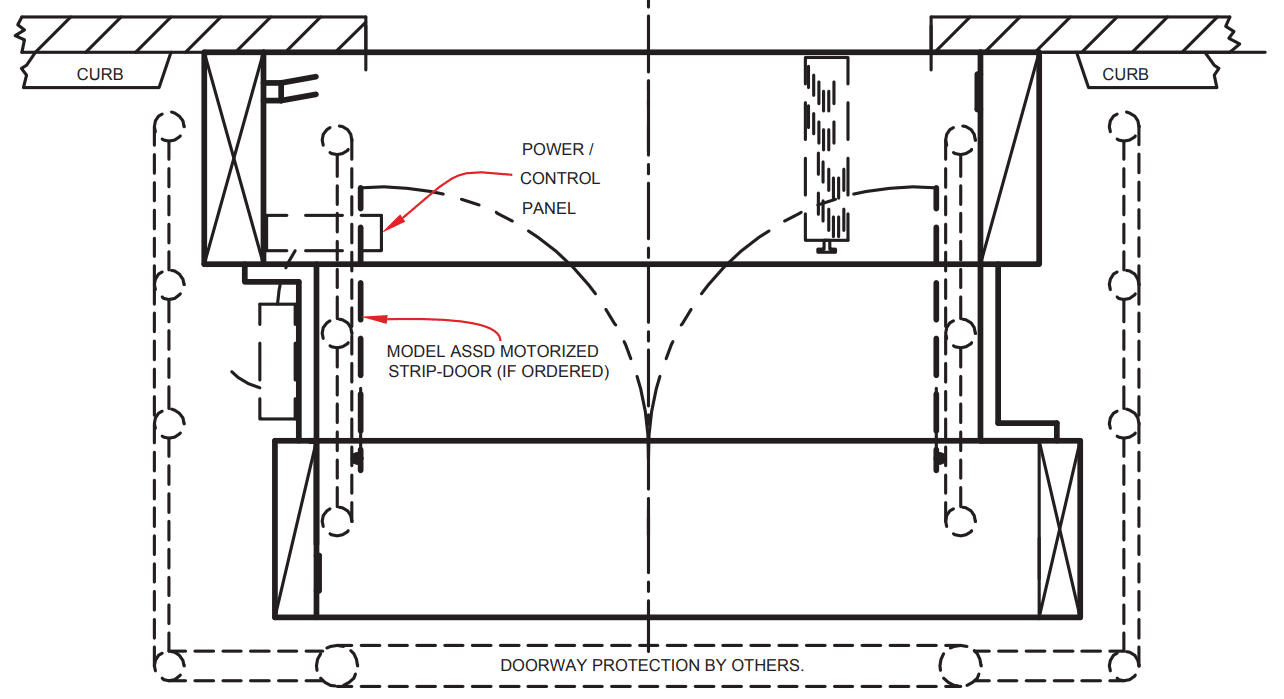 Diagram labelling the curbs, power and control panels, model assisted motorized strip door (if ordered), and doorway protection by others.